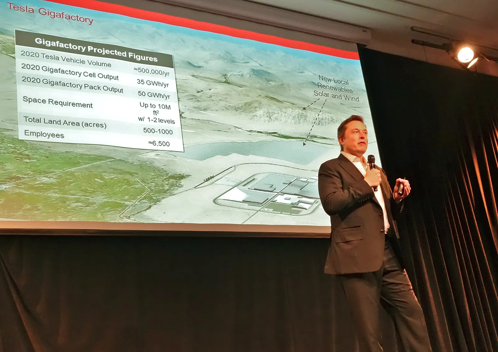 Elon Musk explica la Gigafactory de Tesla frente a un público, con micrófono en la mano