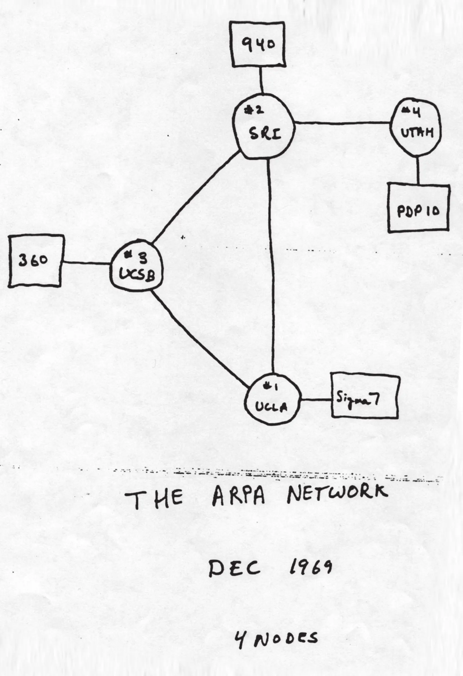 Dibujo de la red ARPANET en diciembre de 1969, con sus cuatro nodos